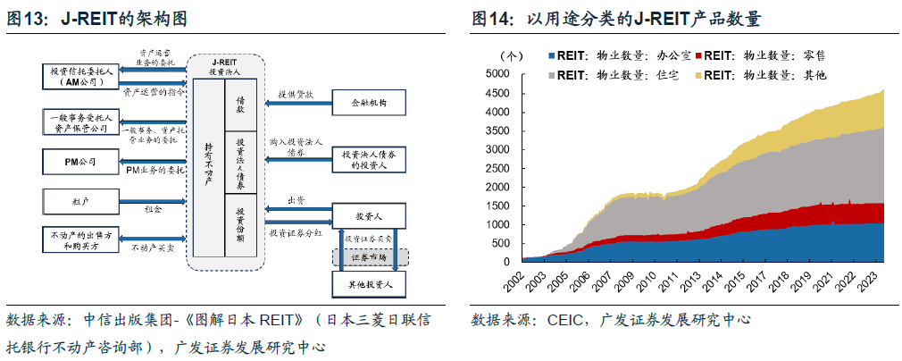 日本固收基金的“黄金十载”-第12张图片