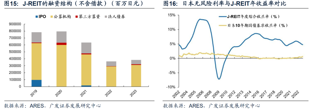 日本固收基金的“黄金十载”-第13张图片
