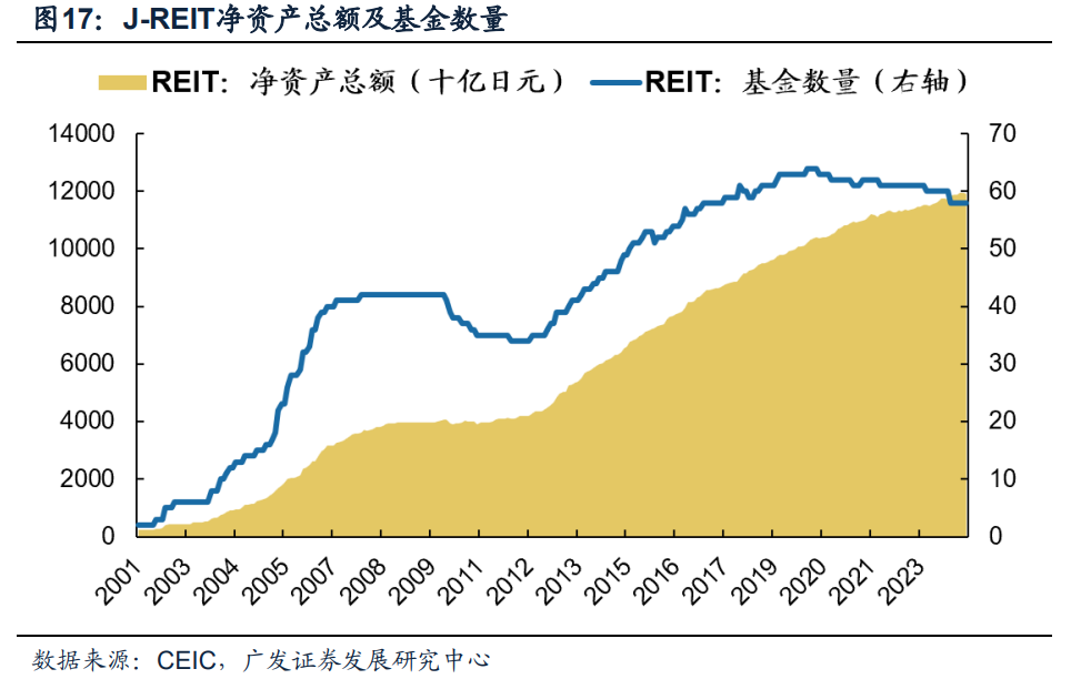 日本固收基金的“黄金十载”-第14张图片