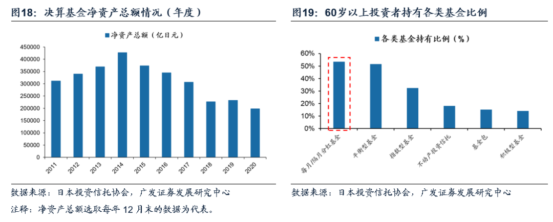 日本固收基金的“黄金十载”-第15张图片
