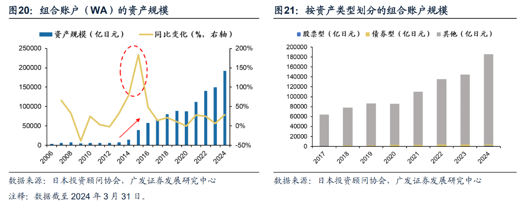 日本固收基金的“黄金十载”-第16张图片