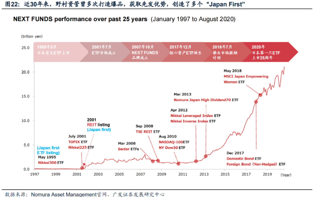 日本固收基金的“黄金十载”-第17张图片