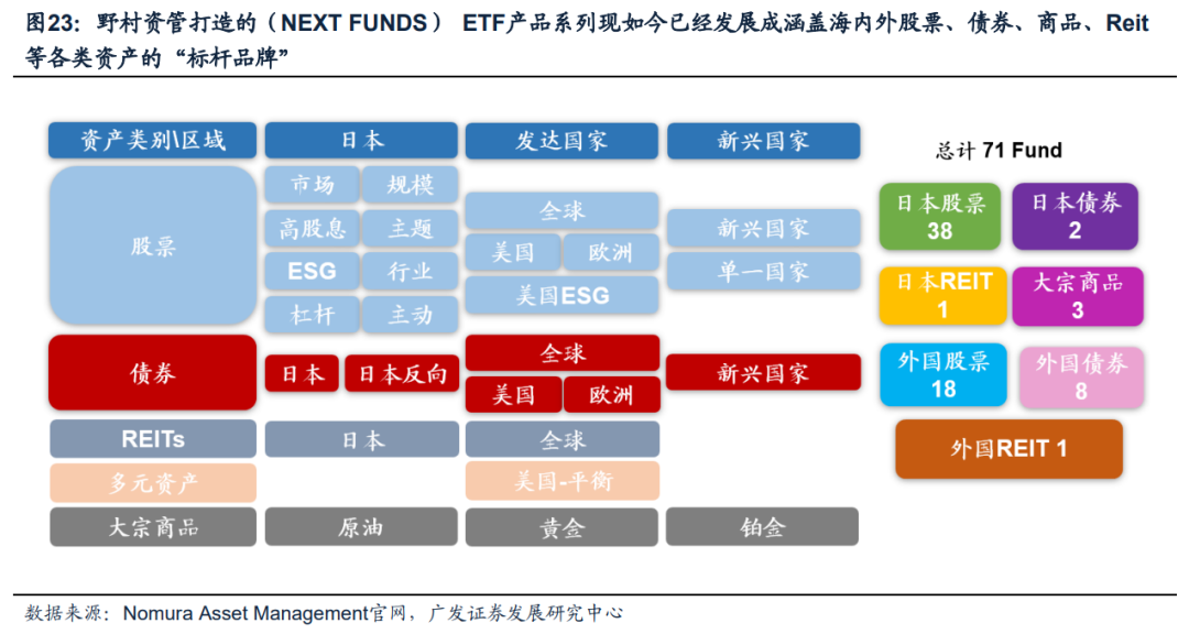 日本固收基金的“黄金十载”-第18张图片