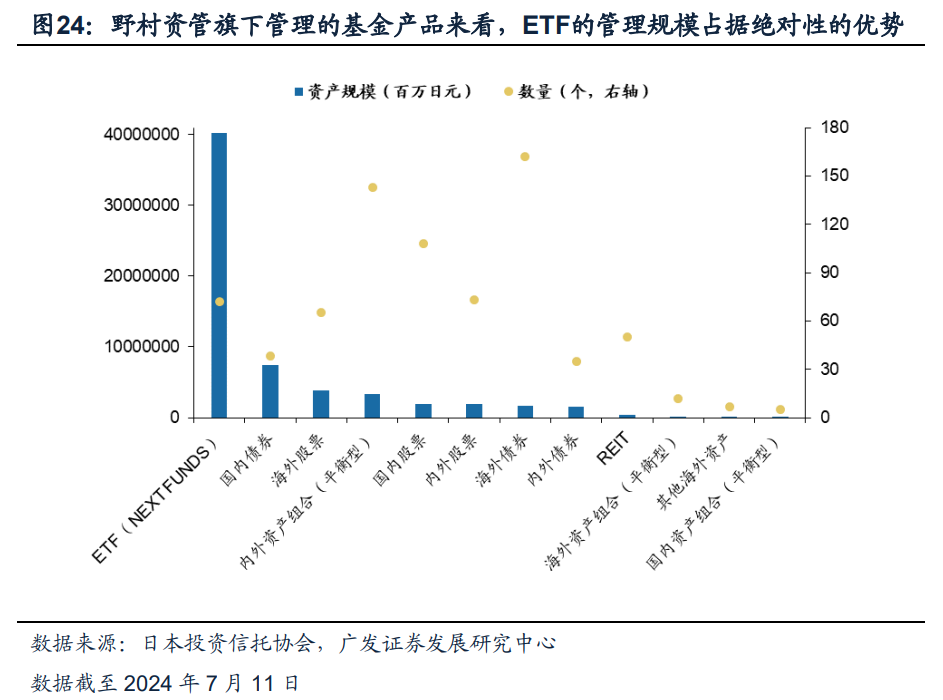 日本固收基金的“黄金十载”-第19张图片