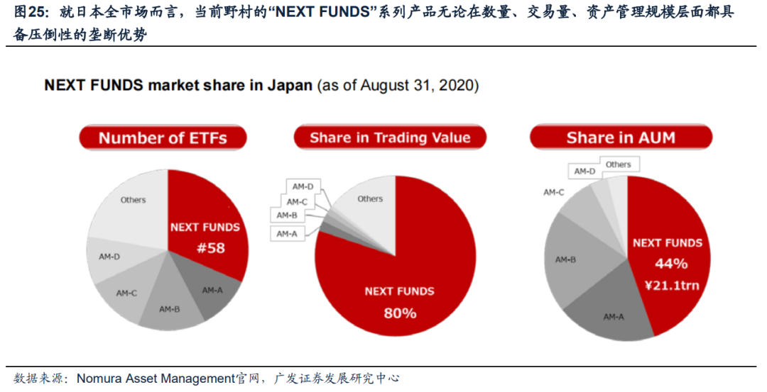日本固收基金的“黄金十载”-第20张图片