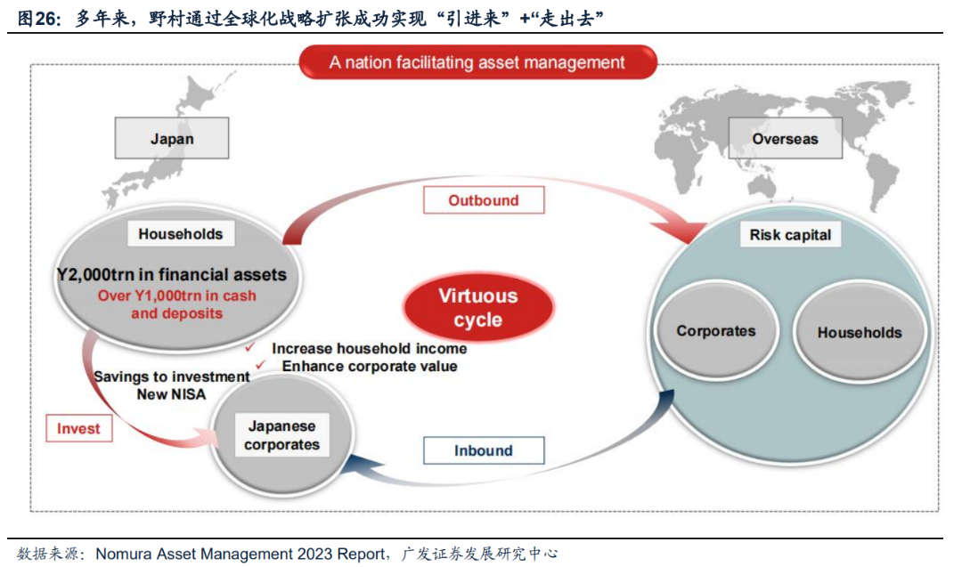 日本固收基金的“黄金十载”-第21张图片
