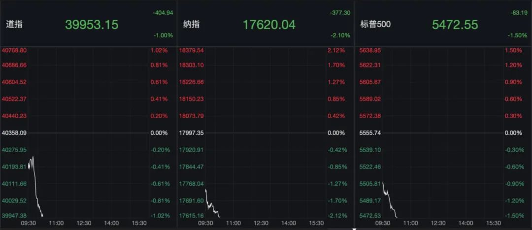 深夜，暴跌！-第2张图片