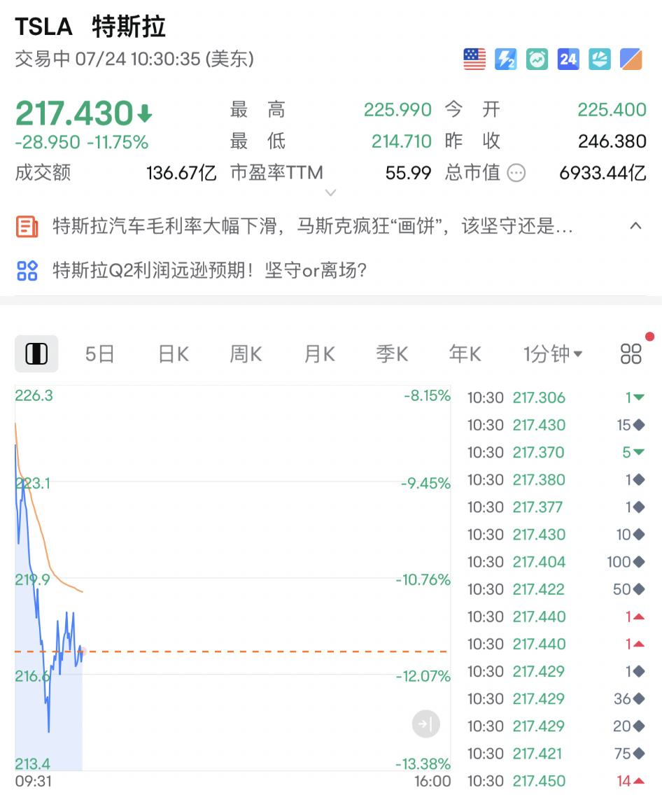 深夜，暴跌！-第3张图片