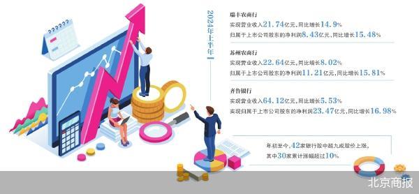 三家“预喜” 银行业绩中报开闸-第1张图片