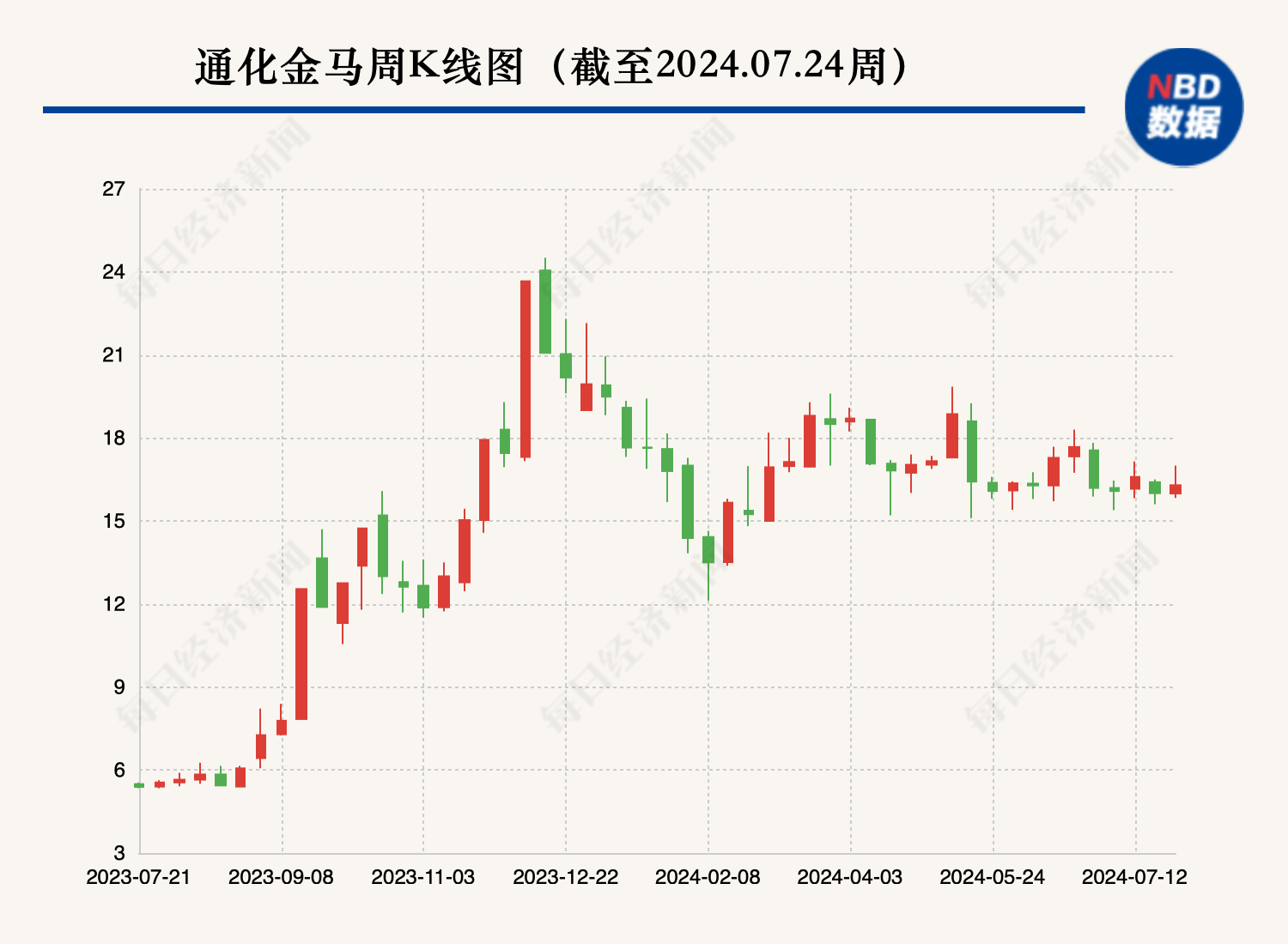 解构“妖股”通化金马-第2张图片