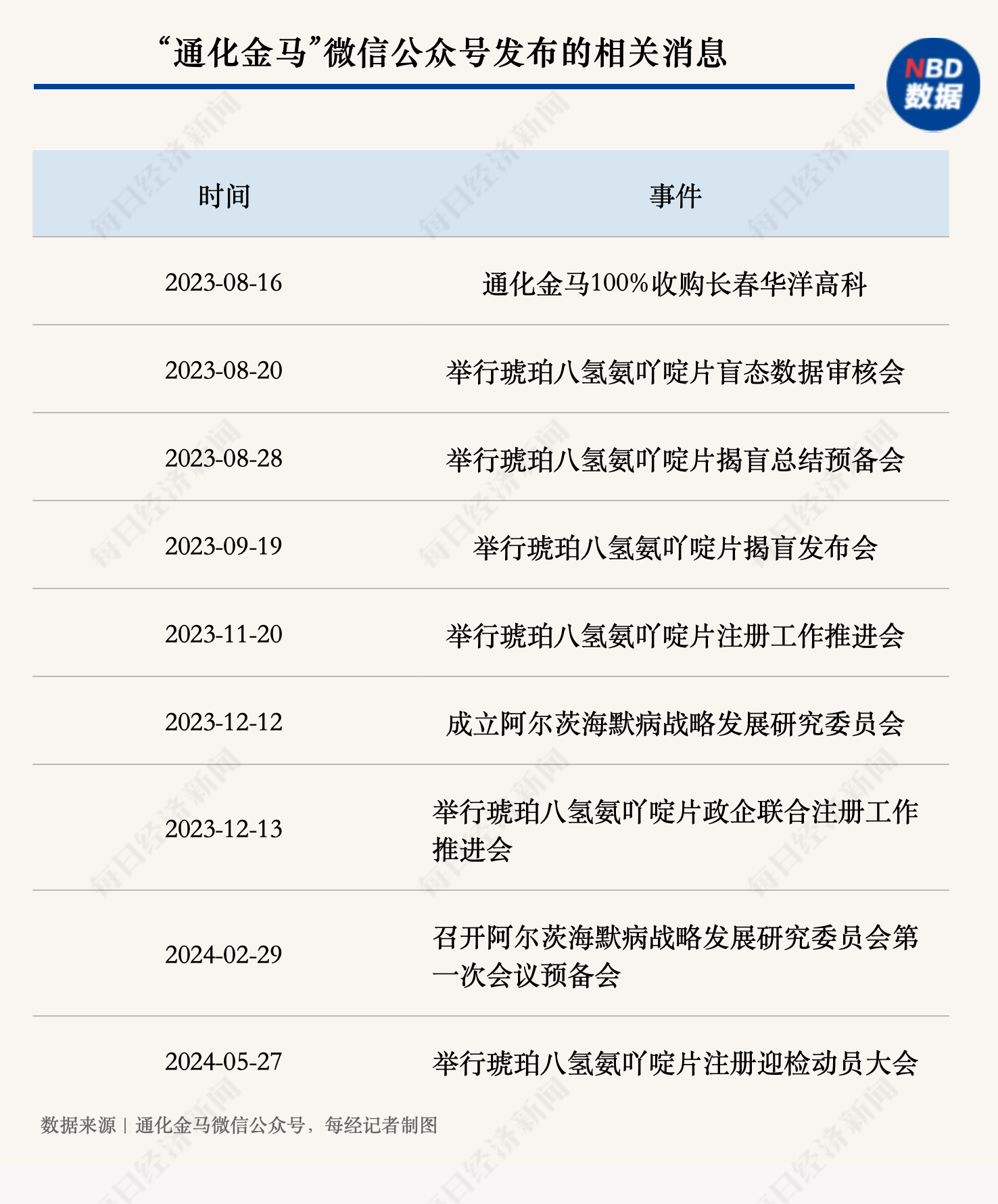 解构“妖股”通化金马-第4张图片