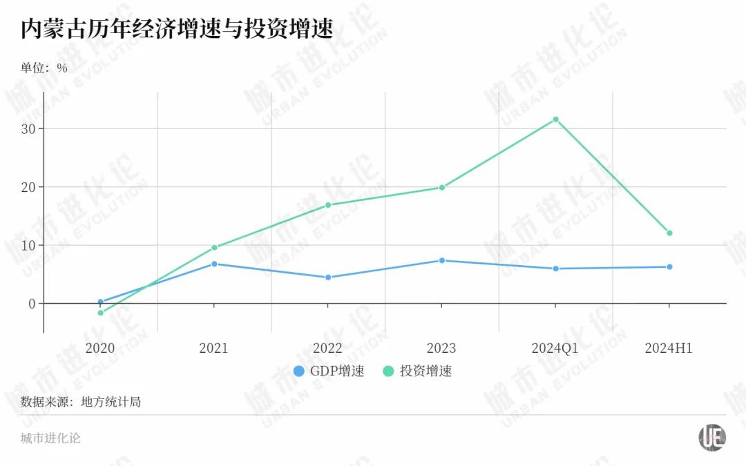 一路狂飙，这个北方省份力争“中游”？-第1张图片