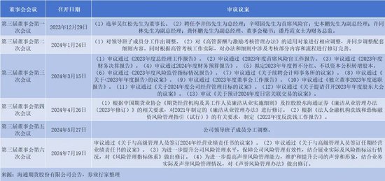 军令状！海通期货忙不迭“打补丁”-第4张图片