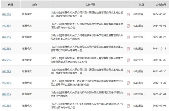 军令状！海通期货忙不迭“打补丁”-第6张图片