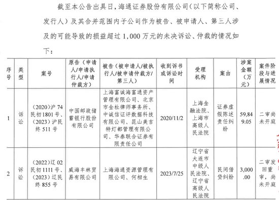 军令状！海通期货忙不迭“打补丁”-第10张图片