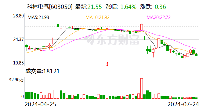 海信网能正式提出科林电气董事会及监事会换届选举-第1张图片