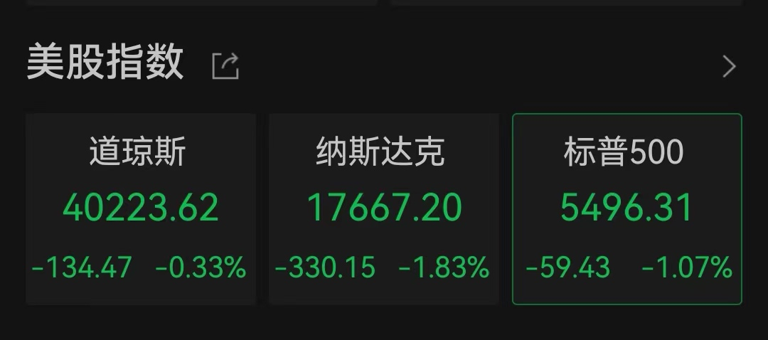 突发！特斯拉暴跌超12%！-第1张图片
