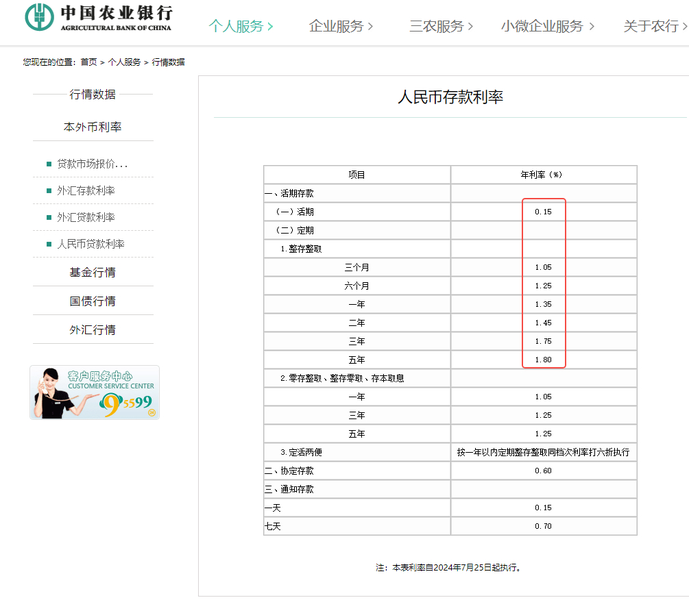 农业银行下调存款利率-第1张图片