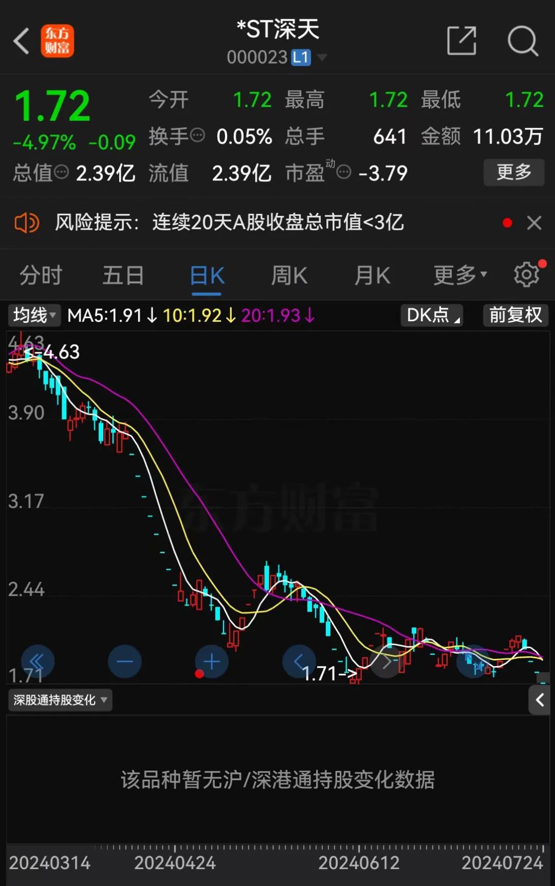 A股首例！刚刚宣布-第2张图片