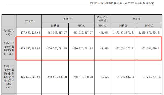 A股首例！刚刚宣布-第3张图片