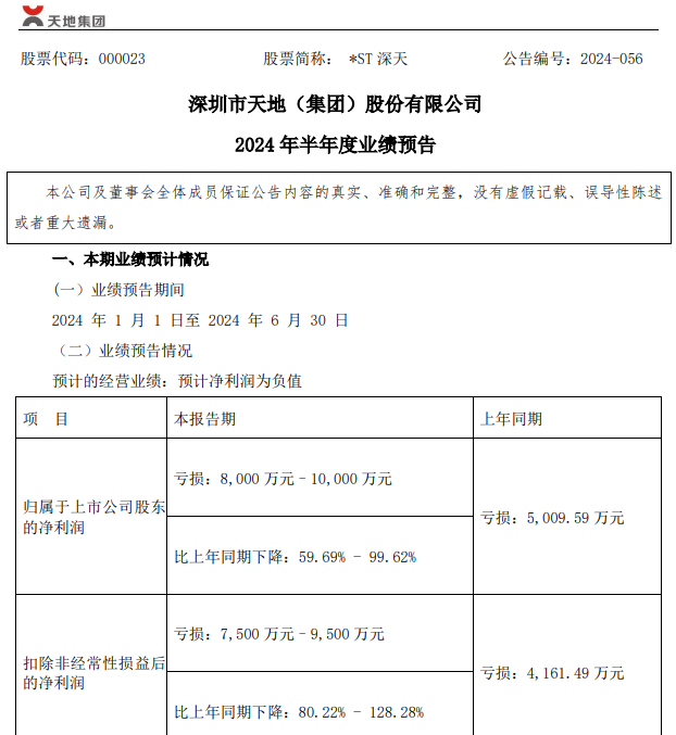 A股首例！刚刚宣布-第4张图片
