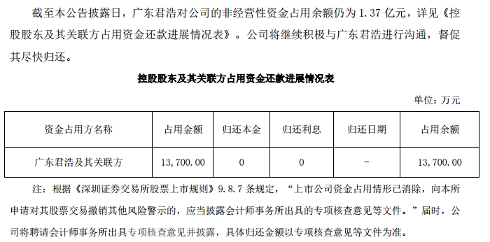 A股首例！刚刚宣布-第5张图片