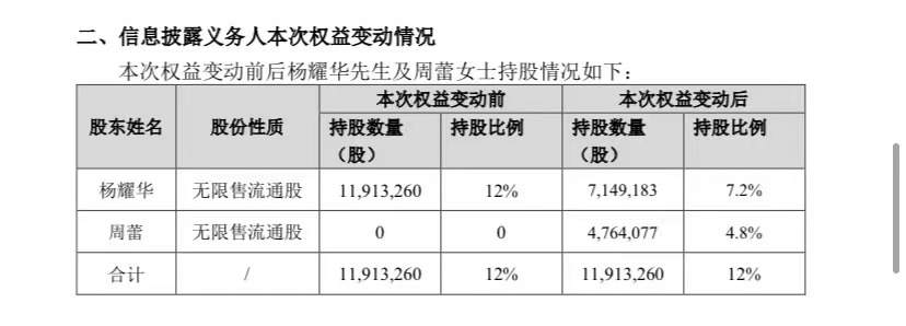 A股再现重要股东离婚，“分手费”超5700万元，公司已连亏三年-第1张图片