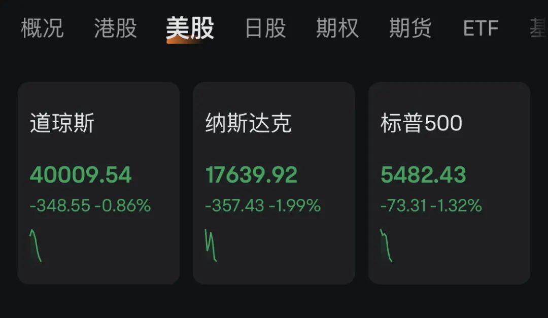 深夜突发！美股全线暴跌，黄金、白银拉升！这一国紧急降息-第1张图片