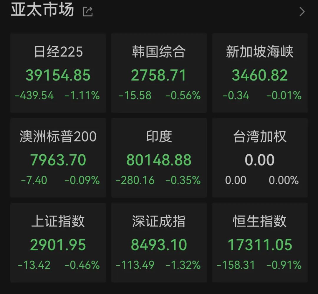 深夜突发！美股全线暴跌，黄金、白银拉升！这一国紧急降息-第4张图片