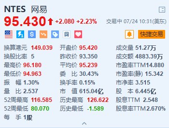 网易涨超2.2% 新游戏《永劫无间》将于7月25公测上线-第1张图片