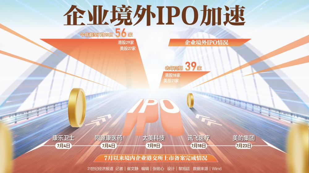 企业境外IPO加速-第1张图片