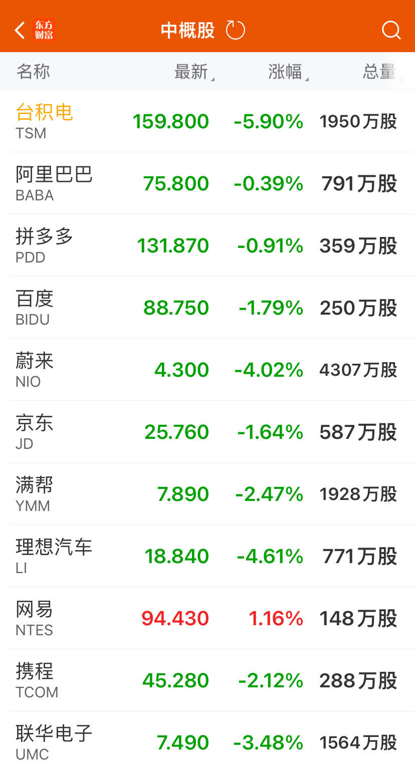 纳指大跌3.64%！特斯拉暴跌近13%，“七巨头”市值蒸发5.45万亿元！汽车巨头Q2收益未及预期，盘后跌11%-第3张图片