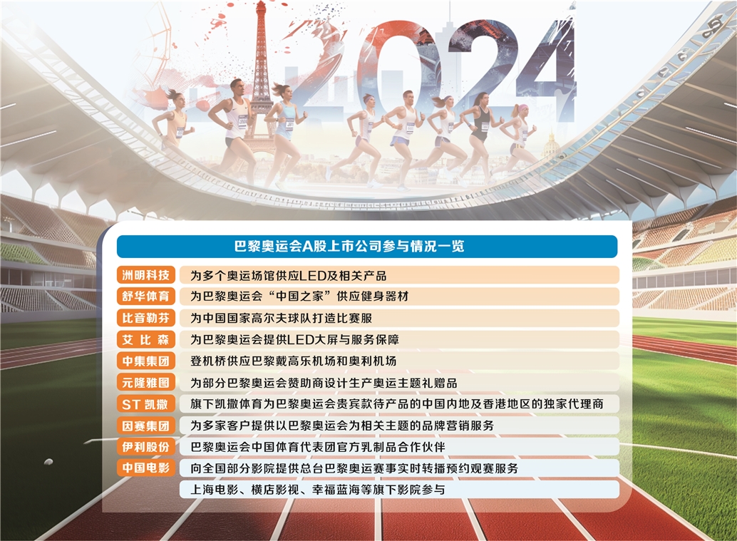 巴黎奥运会开幕在即 A股公司积极“参赛”-第1张图片