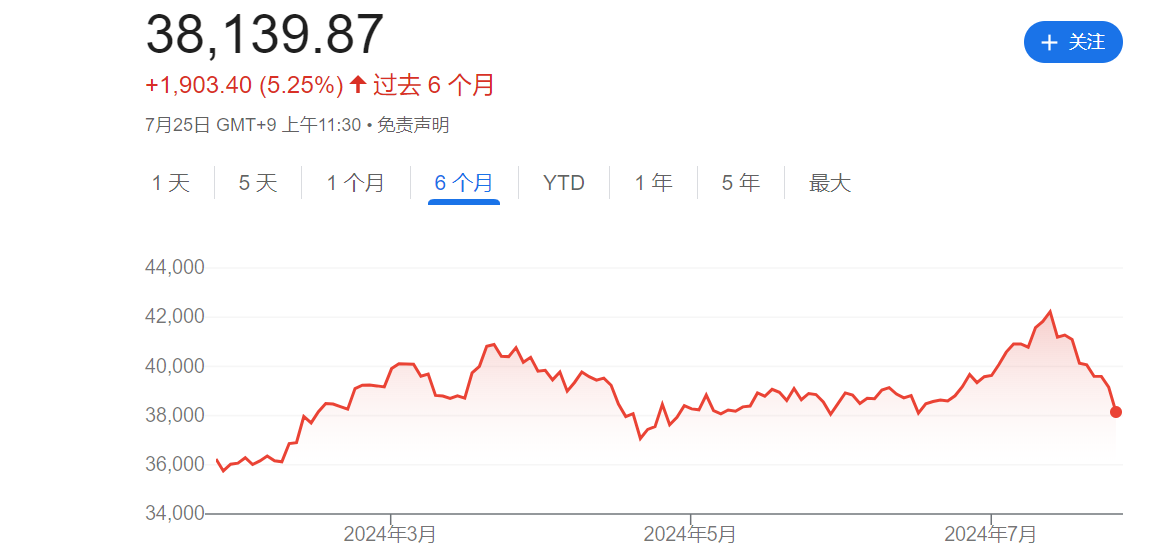 亚洲股市一片哀嚎！美股恐慌情绪蔓延 日韩科技巨头纷纷跳水-第1张图片