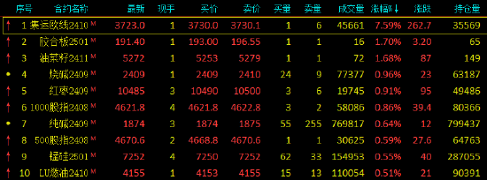 午评：欧线涨超7% 白银跌近5%-第3张图片