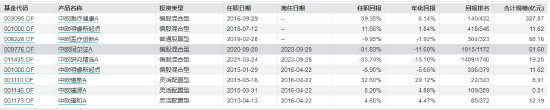 葛兰二季度在管基金规模缩水51亿 旗下中欧医疗健康跑输业绩比较基准-第3张图片