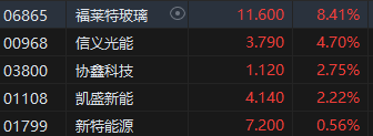 午评：港股恒指跌1.42% 恒生科指跌1.49%黄金股集体重挫-第6张图片