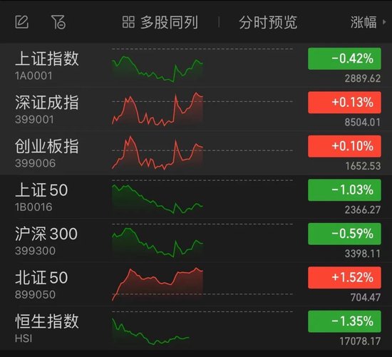 科技股反弹，光伏掀涨停潮！-第1张图片