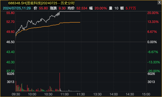 科技股反弹，光伏掀涨停潮！-第3张图片