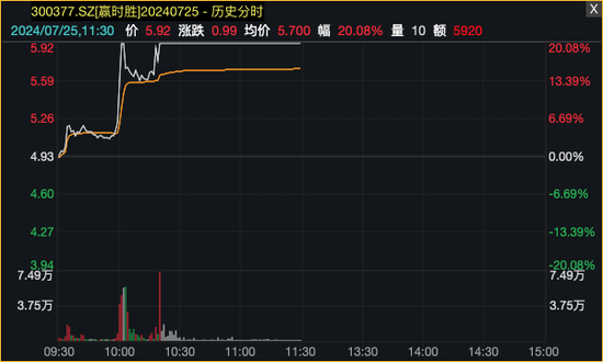 科技股反弹，光伏掀涨停潮！-第6张图片