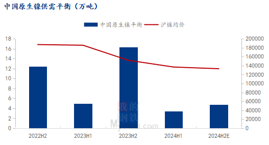 伦镍跌破16000美元！不锈钢却在涨？-第4张图片