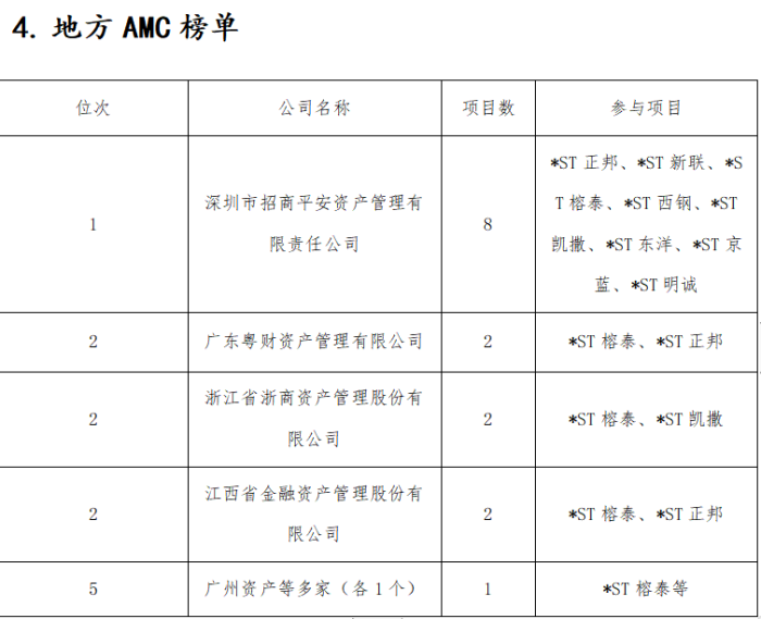 去年15家上市公司完成破产重整 投资人是赚是亏？-第6张图片