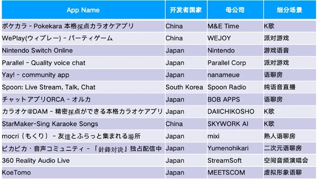 勇立潮头｜Dating类收入占比最高，日韩泛娱乐APP如何霸榜？-第7张图片