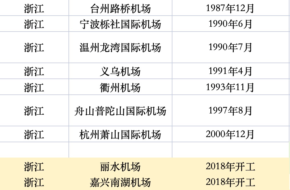 经济大省，拼命建机场-第2张图片