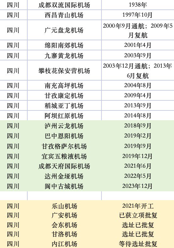 经济大省，拼命建机场-第3张图片