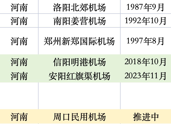 经济大省，拼命建机场-第5张图片
