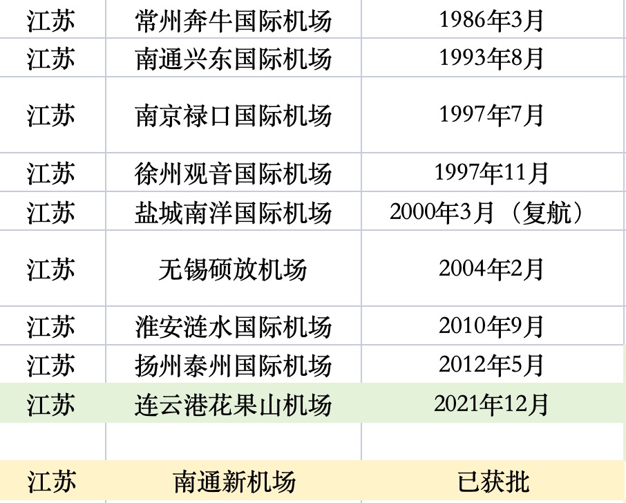 经济大省，拼命建机场-第6张图片