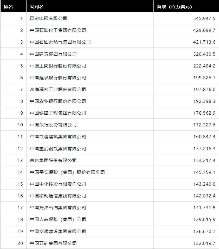 2024年《财富》中国500强排行榜揭晓 共有11家保险机构上榜-第1张图片