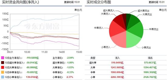市场延续调整节奏 光伏设备获青睐！-第1张图片
