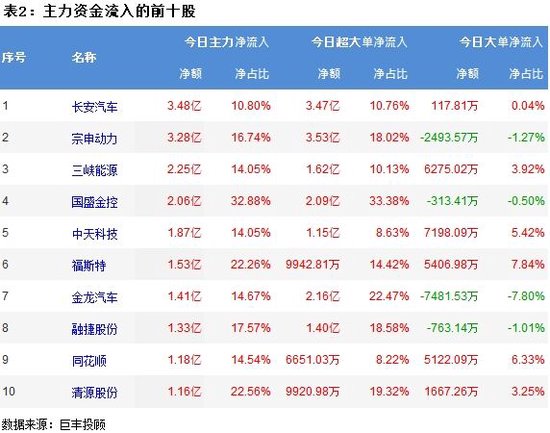 市场延续调整节奏 光伏设备获青睐！-第3张图片